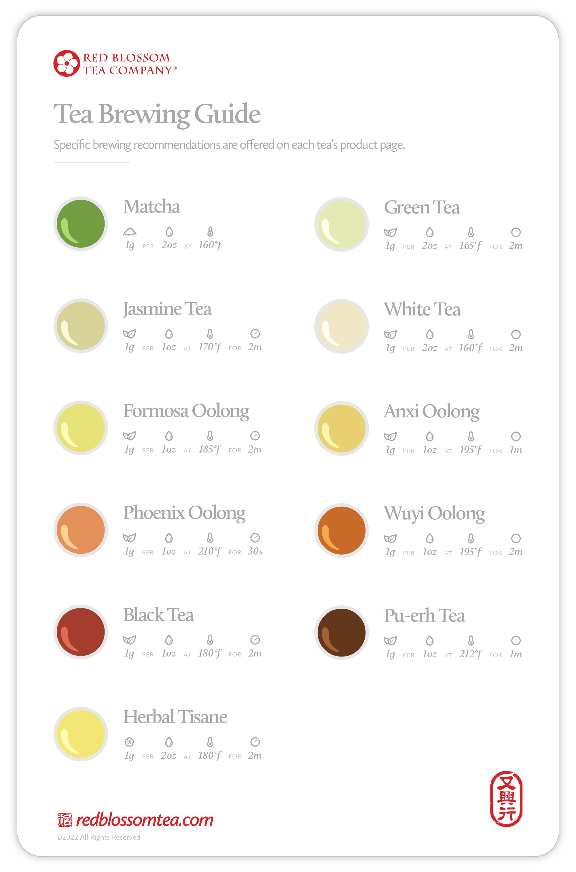 Tea Brewing Guide