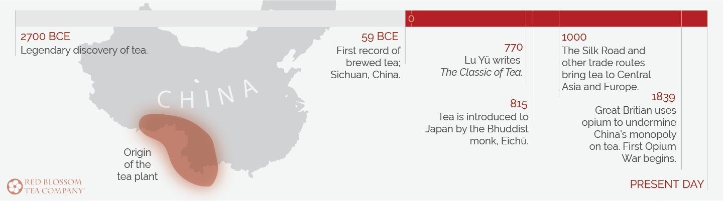 history and origins of tea timeline